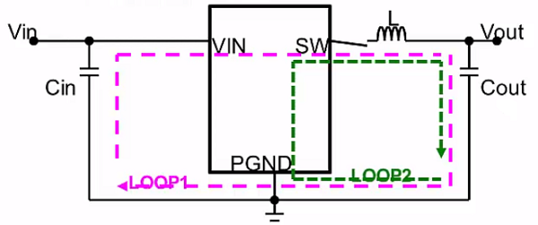 DCDC電源模塊的PCB設(shè)計要點有哪些?DC-DC電路PCB設(shè)計注意要點